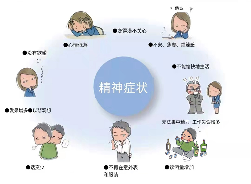 抑郁症的症状