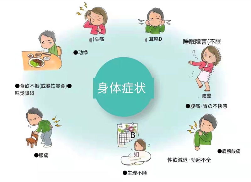 抑郁症的症状