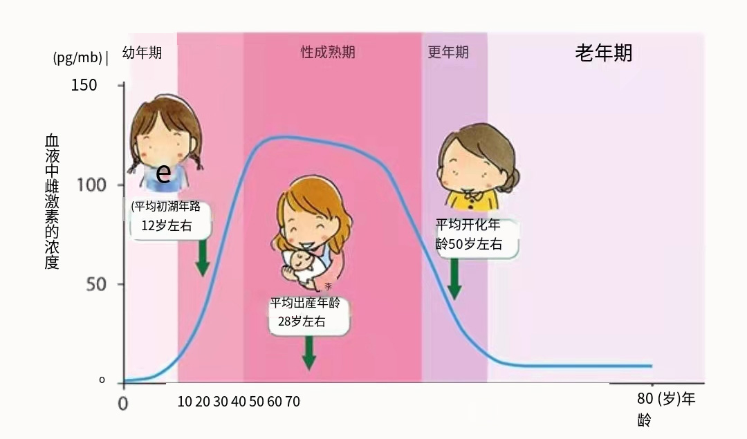 女性抑郁症