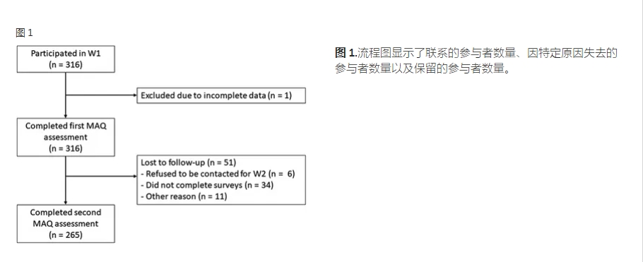 治疗发脾气的方法？父母数字情绪调节与儿童自我调节能力之间的纵向关联