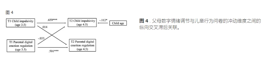 治疗发脾气的方法？父母数字情绪调节与儿童自我调节能力之间的纵向关联