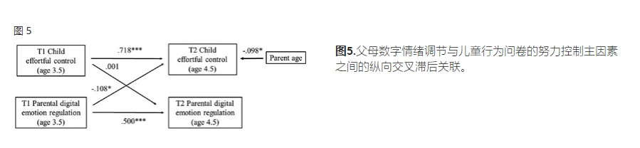 治疗发脾气的方法？父母数字情绪调节与儿童自我调节能力之间的纵向关联